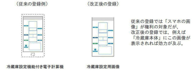 改正意匠法について